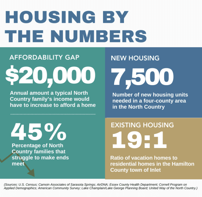 Adirondack Housing At A Crossroads - Adirondack Explorer