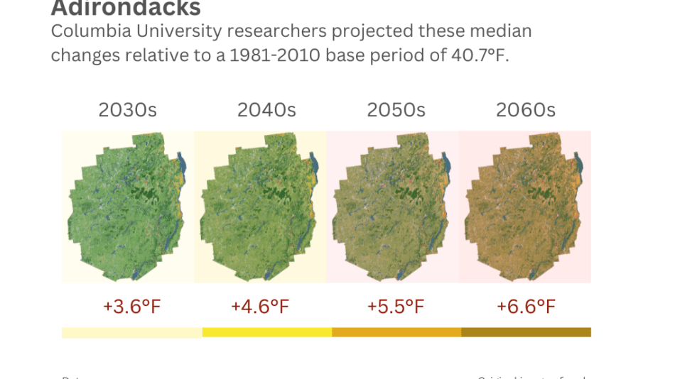 A graphic showing climate change's impact on temperature in the Adirondack Park.