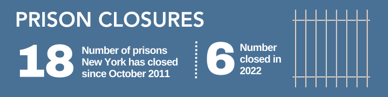 Grafik zur Gefängnisschließung